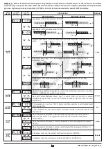 Preview for 8 page of i-therm AI-7482D User'S Operating Manual