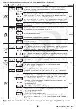 Preview for 9 page of i-therm AI-7482D User'S Operating Manual