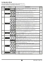 Preview for 5 page of i-therm BL-886 User'S Operating Manual