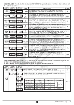 Preview for 3 page of i-therm Px-418e User'S Operating Manual