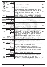 Preview for 4 page of i-therm Px-418e User'S Operating Manual