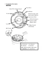 Предварительный просмотр 2 страницы I-View FE-5MIPN06-F01 Quick User Manual