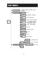 Предварительный просмотр 13 страницы i3 International i3F416U User Manual