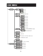 Предварительный просмотр 14 страницы i3 International i3F416U User Manual