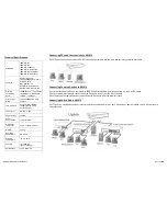 Предварительный просмотр 2 страницы i3 International SW-570 User Manual