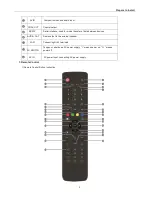 Предварительный просмотр 5 страницы i3-TECHNOLOGIES i3TOUCH EXCELLENCE User Manual