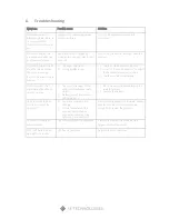 Preview for 21 page of i3-TECHNOLOGIES i3TOUCH V-11 User Manual