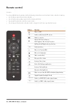 Preview for 10 page of i3-TECHNOLOGIES TOUCH PX Series Manual