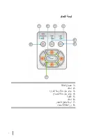 Preview for 8 page of i3 i3PROJECTOR L3502 W UM User Manual