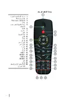 Preview for 10 page of i3 i3PROJECTOR L3502 W UM User Manual