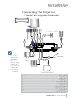 Preview for 11 page of i3PROJECTOR L3502W UM User Manual