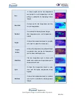 Preview for 28 page of i3system TE-Q1 User Manual
