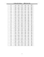 Preview for 10 page of IA Networks Technology IPM3400 User Manual