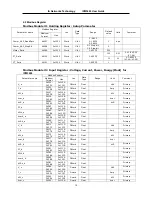 Preview for 13 page of IA Networks Technology IPM3400 User Manual