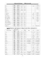 Preview for 14 page of IA Networks Technology IPM3400 User Manual