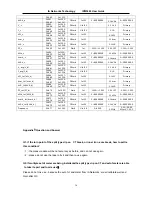 Preview for 15 page of IA Networks Technology IPM3400 User Manual