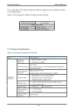 Preview for 20 page of IACDRIVE I5300 Series User Manual