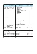 Preview for 94 page of IACDRIVE I5300 Series User Manual