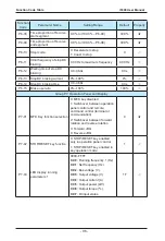 Preview for 96 page of IACDRIVE I5300 Series User Manual