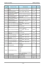 Preview for 100 page of IACDRIVE I5300 Series User Manual