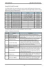 Preview for 161 page of IACDRIVE I5300 Series User Manual