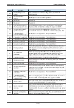 Preview for 174 page of IACDRIVE I5300 Series User Manual