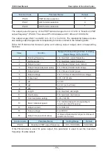 Preview for 175 page of IACDRIVE I5300 Series User Manual