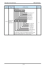 Preview for 184 page of IACDRIVE I5300 Series User Manual