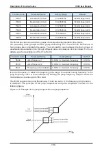 Preview for 188 page of IACDRIVE I5300 Series User Manual