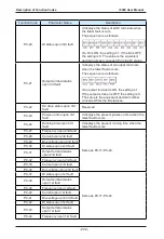 Preview for 202 page of IACDRIVE I5300 Series User Manual