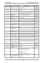 Preview for 229 page of IACDRIVE I5300 Series User Manual