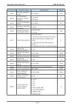 Preview for 230 page of IACDRIVE I5300 Series User Manual