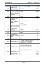 Preview for 231 page of IACDRIVE I5300 Series User Manual