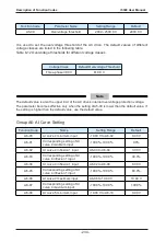 Preview for 234 page of IACDRIVE I5300 Series User Manual