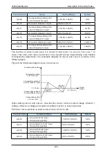 Preview for 235 page of IACDRIVE I5300 Series User Manual