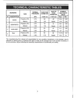 Preview for 7 page of IAG ACD6SG1 Installation And Operation Manual