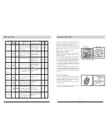 Preview for 5 page of IAG IDF6SE2 Installation And Operaion Manual