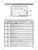 Preview for 7 page of IAG IOS6SE3 Installation And Operation Manual