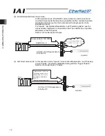 Предварительный просмотр 20 страницы IAI ACON-C Operation Manual