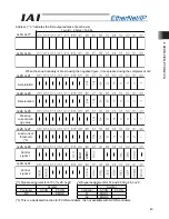 Предварительный просмотр 51 страницы IAI ACON-C Operation Manual