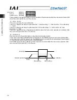 Предварительный просмотр 66 страницы IAI ACON-C Operation Manual