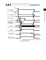 Предварительный просмотр 85 страницы IAI ACON-C Operation Manual