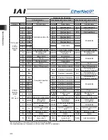 Предварительный просмотр 106 страницы IAI ACON-C Operation Manual