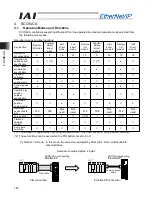 Предварительный просмотр 166 страницы IAI ACON-C Operation Manual