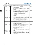 Предварительный просмотр 194 страницы IAI ACON-C Operation Manual