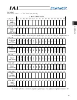 Предварительный просмотр 199 страницы IAI ACON-C Operation Manual