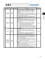 Предварительный просмотр 203 страницы IAI ACON-C Operation Manual