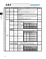 Предварительный просмотр 204 страницы IAI ACON-C Operation Manual