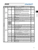 Предварительный просмотр 205 страницы IAI ACON-C Operation Manual