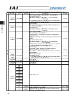 Предварительный просмотр 206 страницы IAI ACON-C Operation Manual